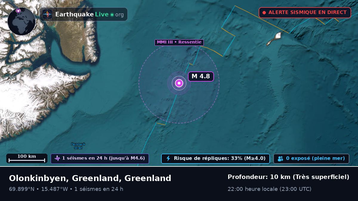 Océan Arctique (Greenland)