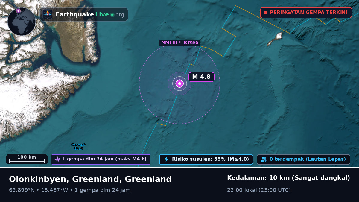Samudra Arktik (Greenland)