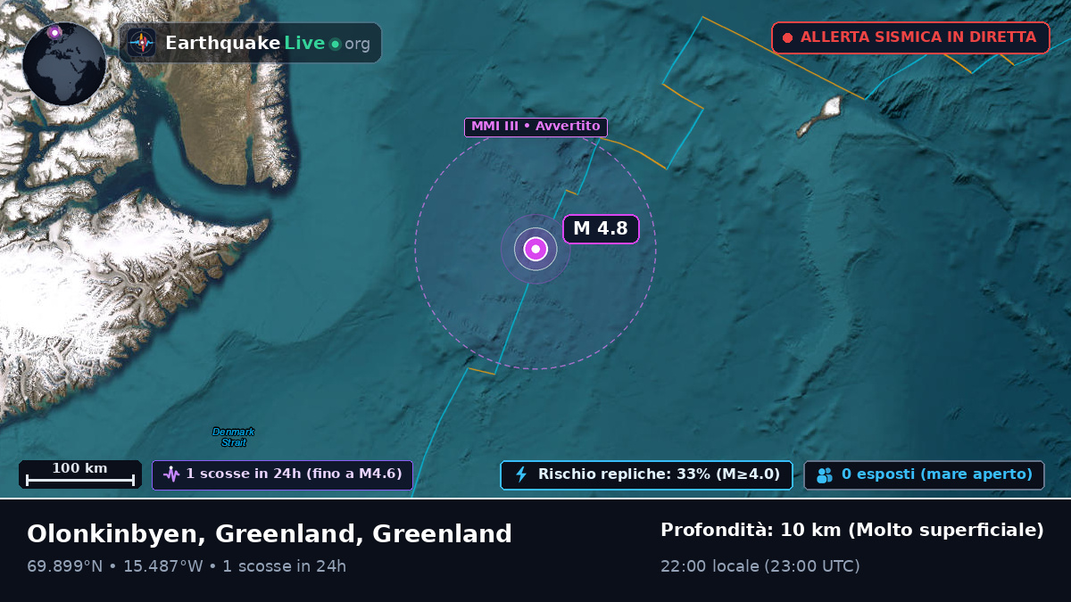 Oceano Artico (Greenland)