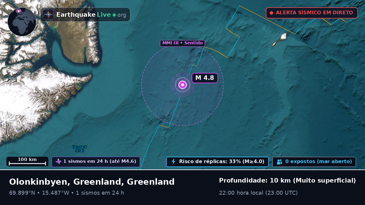Oceano Ártico (Greenland)