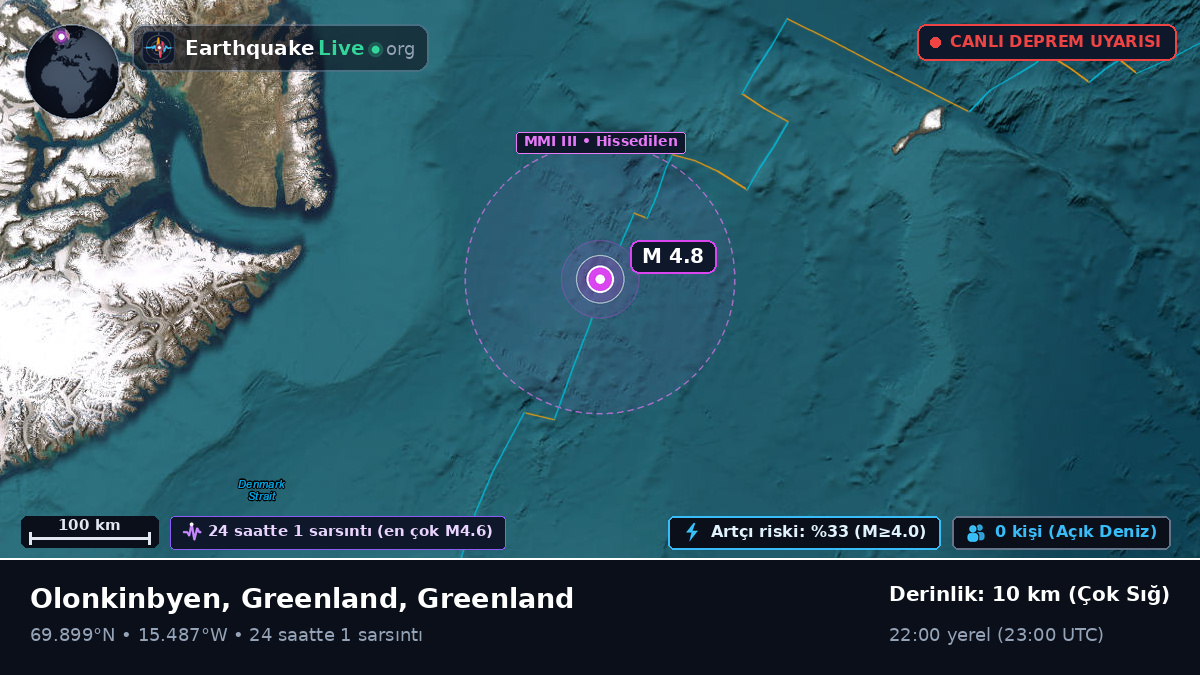 Kuzey Buz Denizi (Greenland)