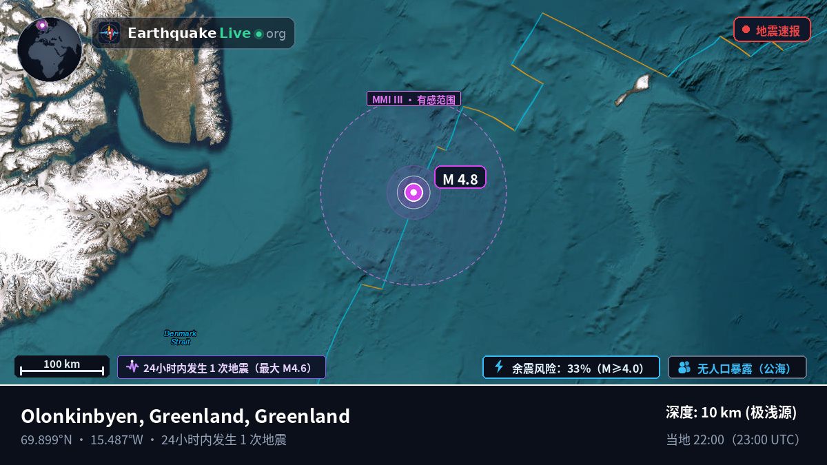 北冰洋 (Greenland)