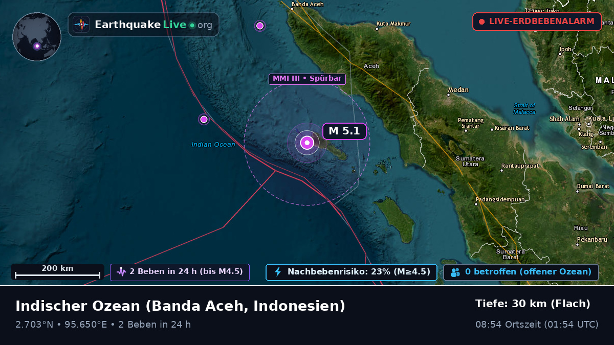 Indischer Ozean (Indonesien)