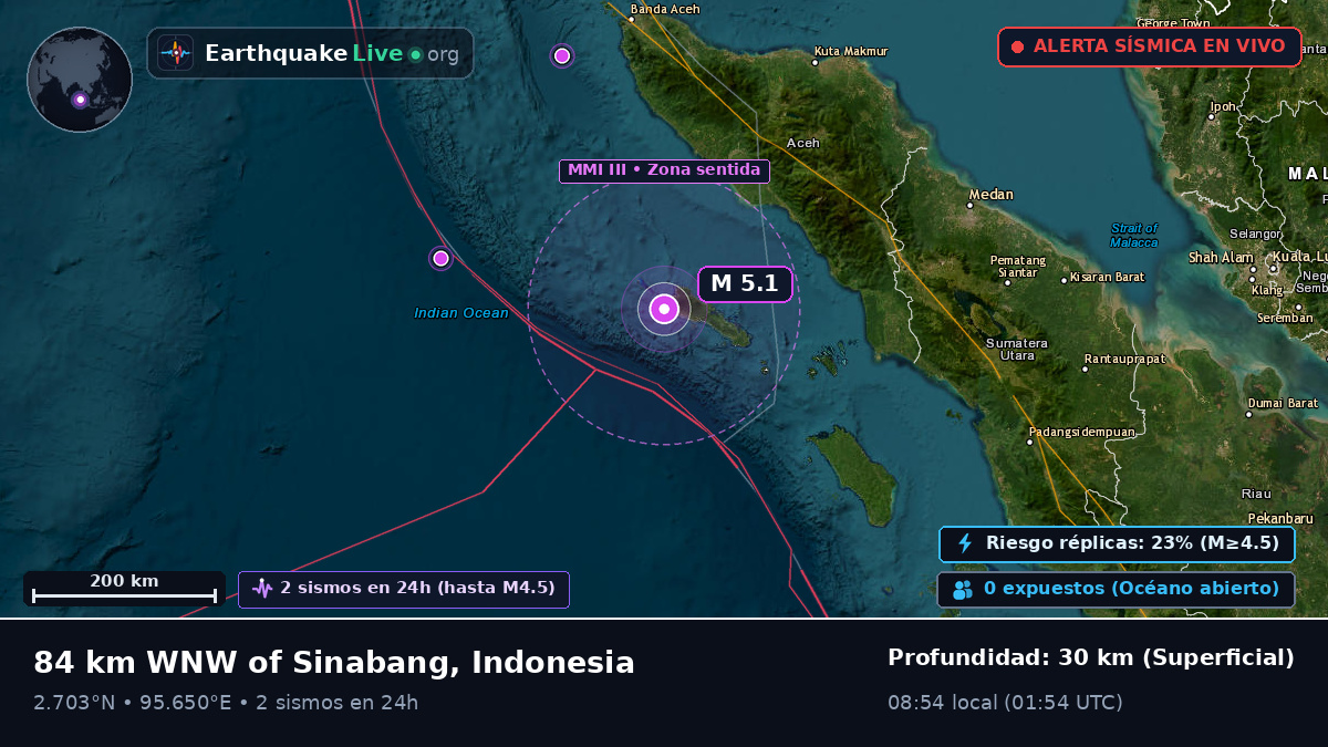 Océano Índico (Indonesia)