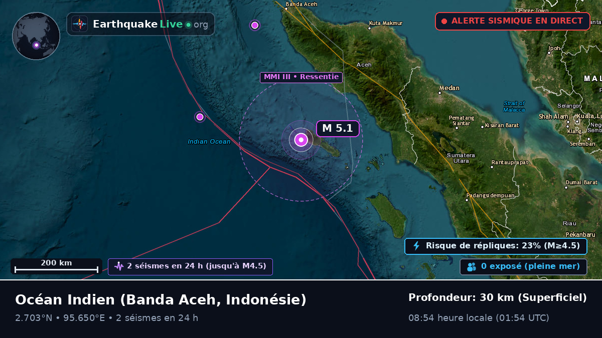 Océan Indien (Indonésie)