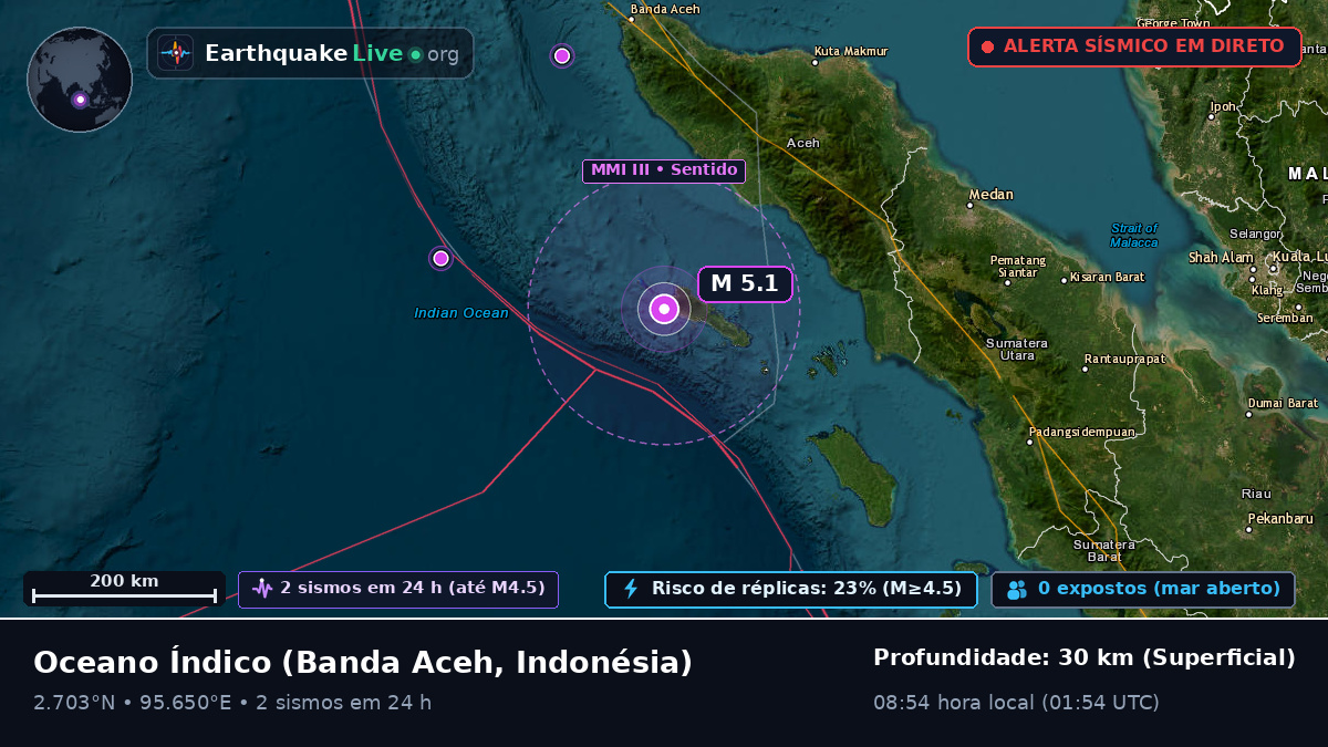 Oceano Índico (Indonésia)