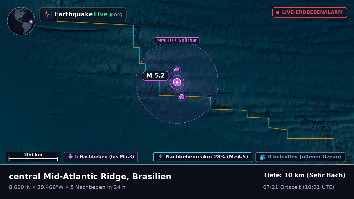 Nordatlantik (Brasilien)