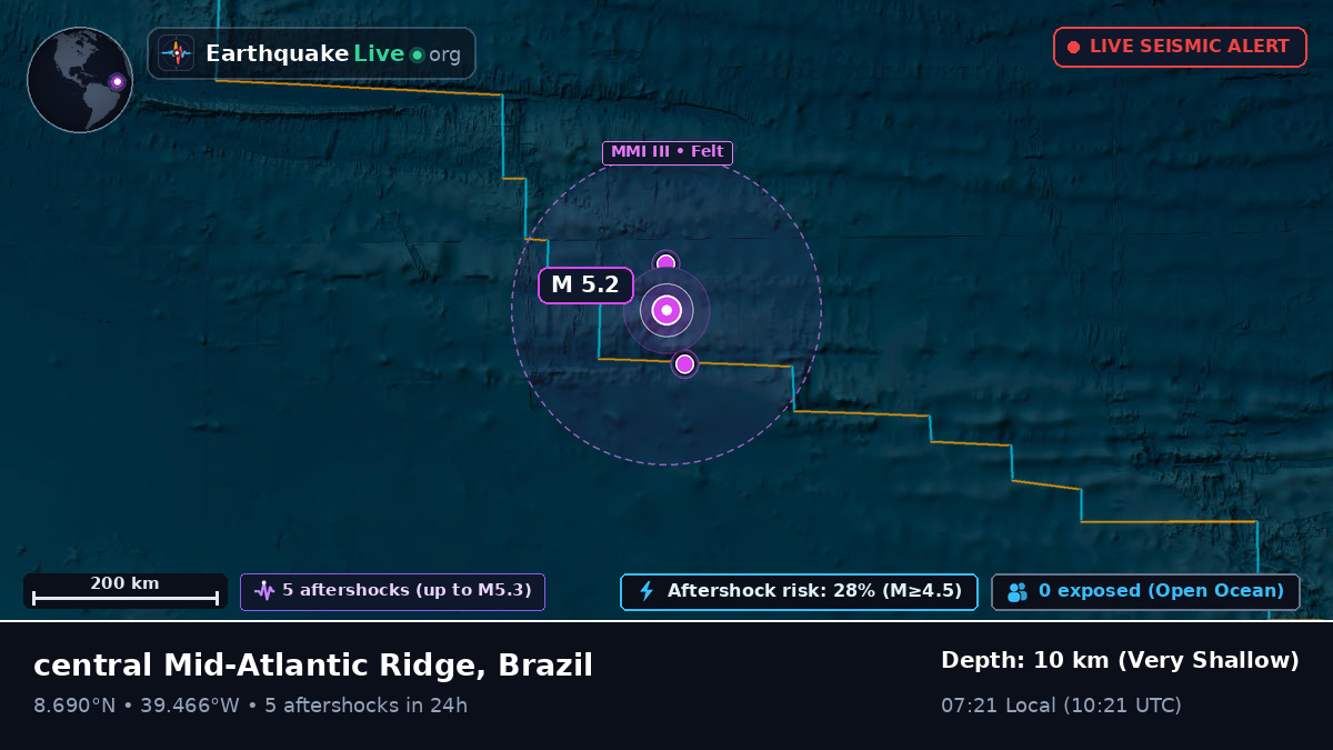 North Atlantic Ocean (Brazil)