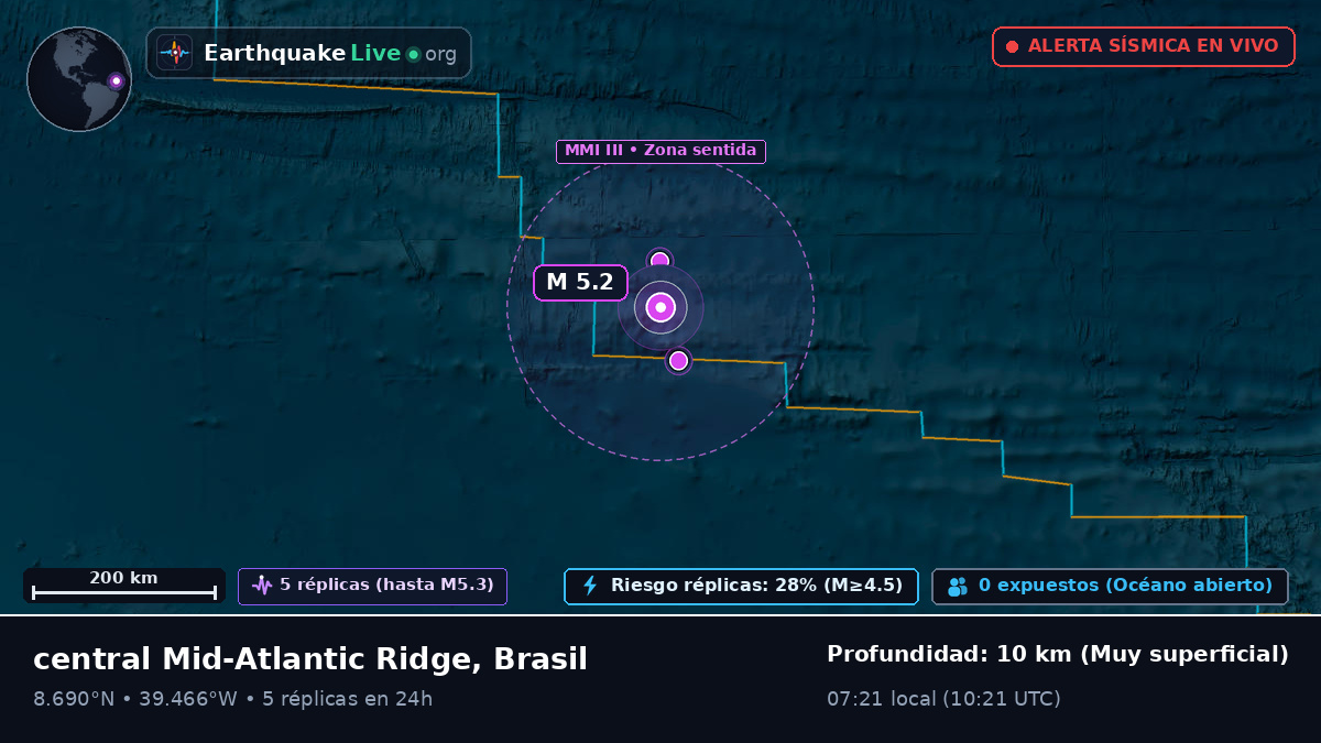 Océano Atlántico Norte (Brasil)