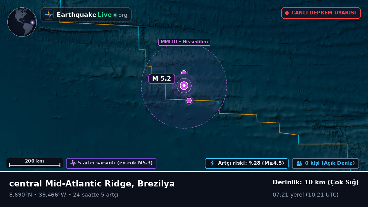 Kuzey Atlantik Okyanusu (Brezilya)