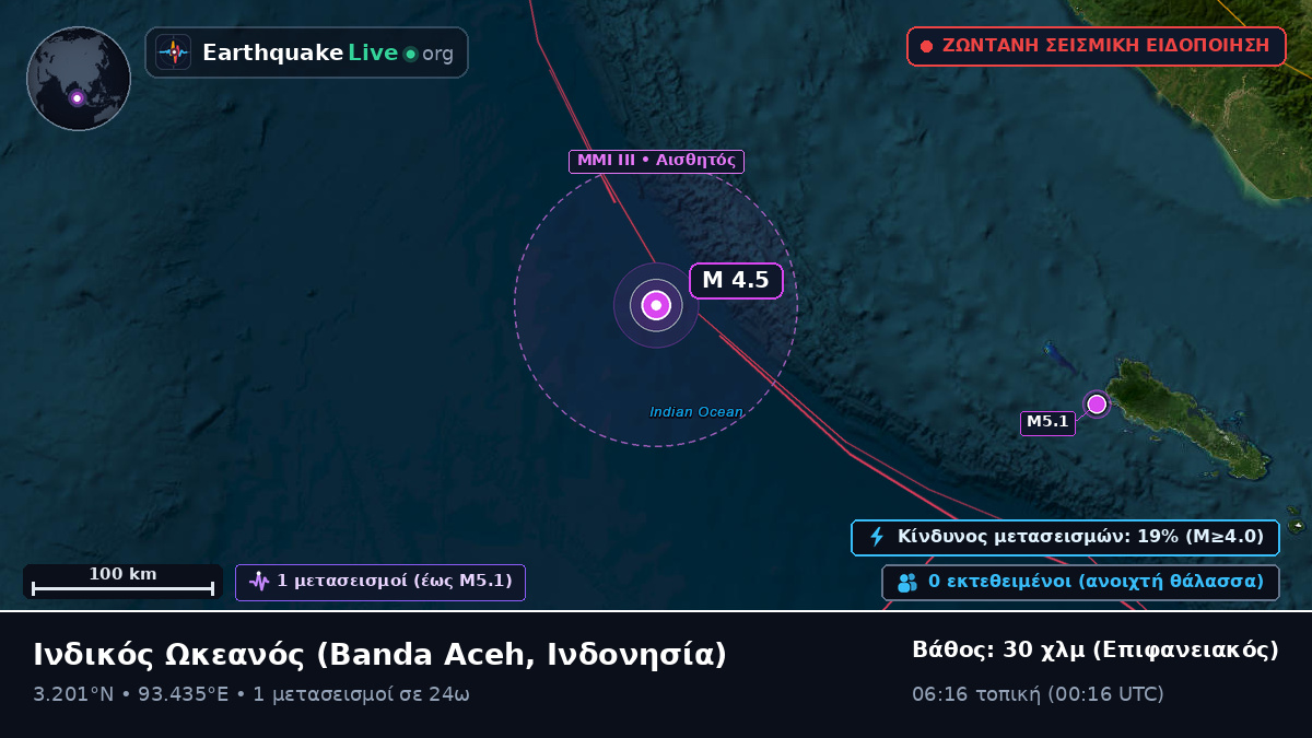 Ινδικός Ωκεανός (Ινδονησία)