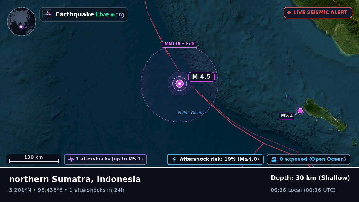Indian Ocean (Indonesia)