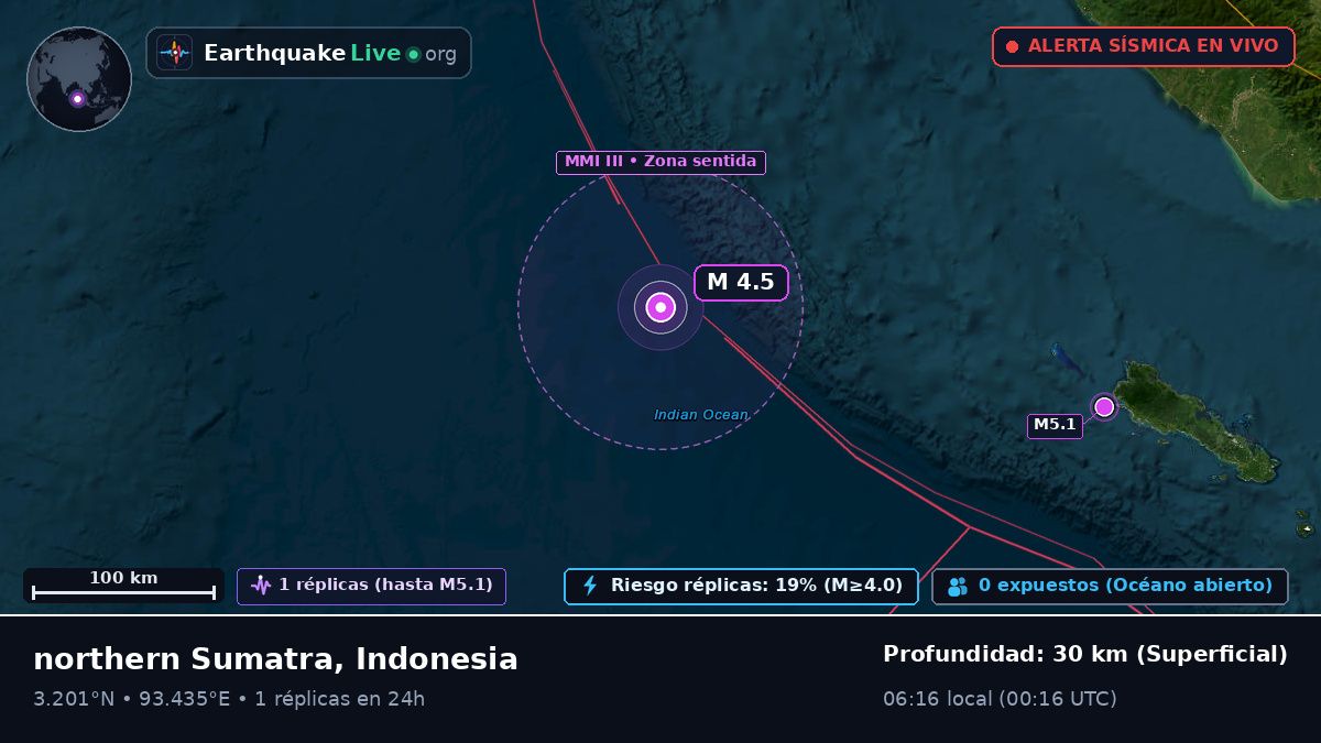 Océano Índico (Indonesia)