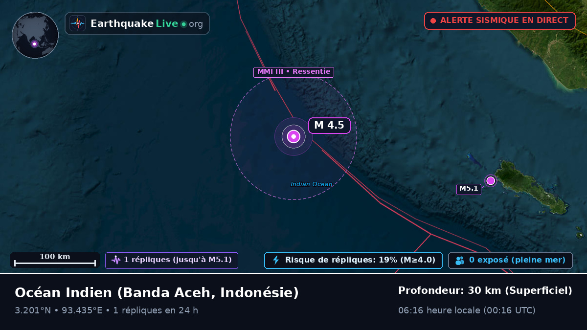 Océan Indien (Indonésie)