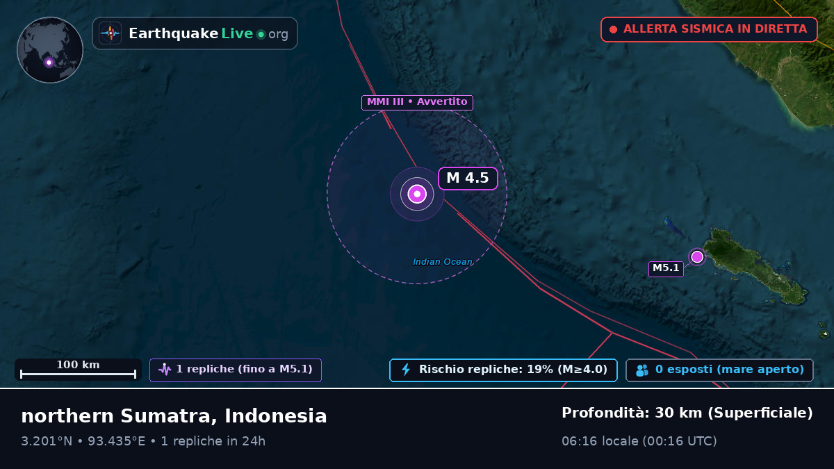 Oceano Indiano (Indonesia)