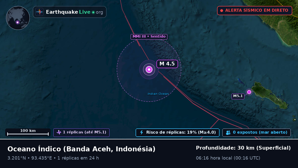 Oceano Índico (Indonésia)