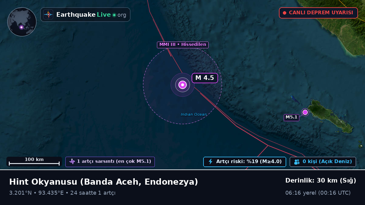 Hint Okyanusu (Endonezya)