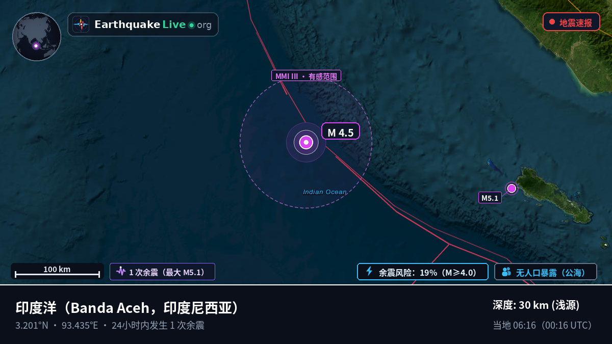 印度洋 (印度尼西亚)