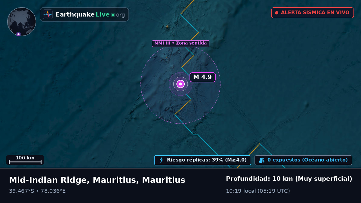 Océano Índico (Mauritius)