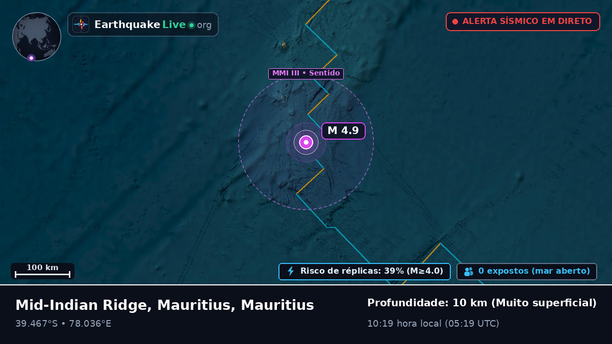 Oceano Índico (Mauritius)