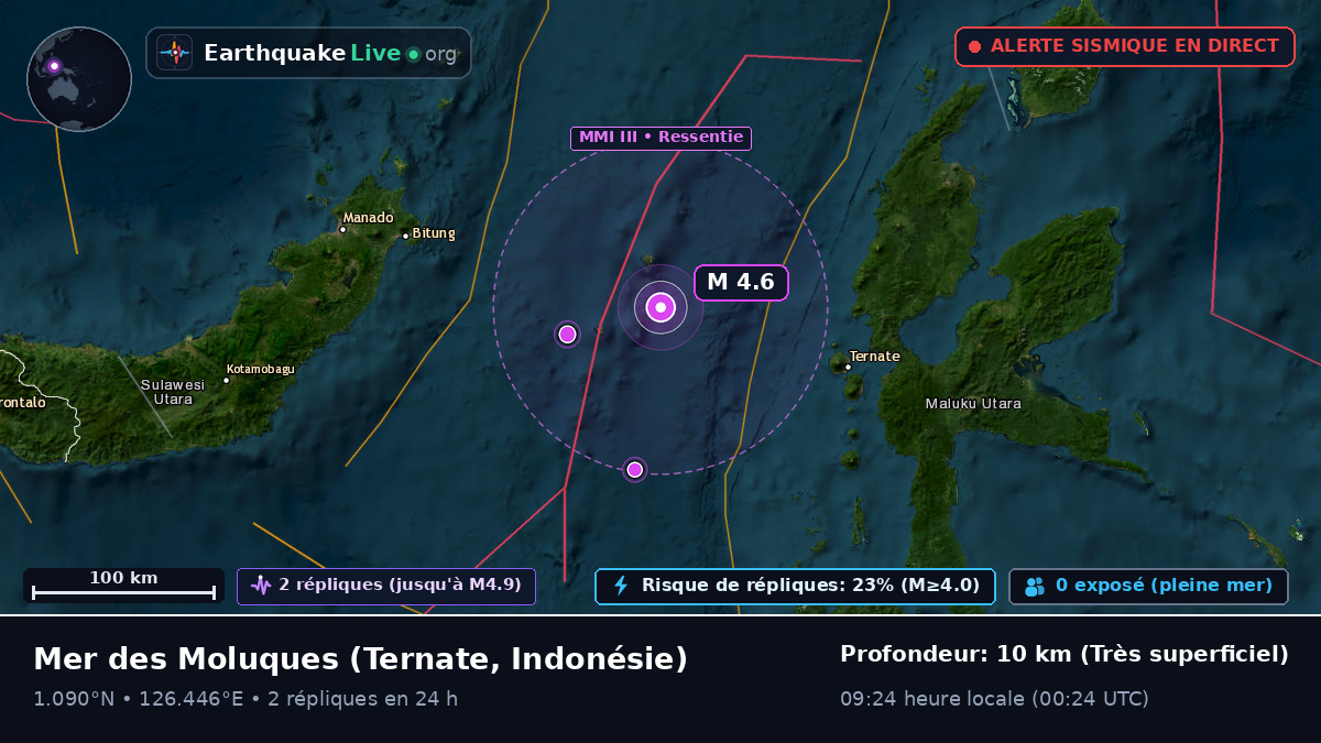 Mer des Moluques (Indonésie)