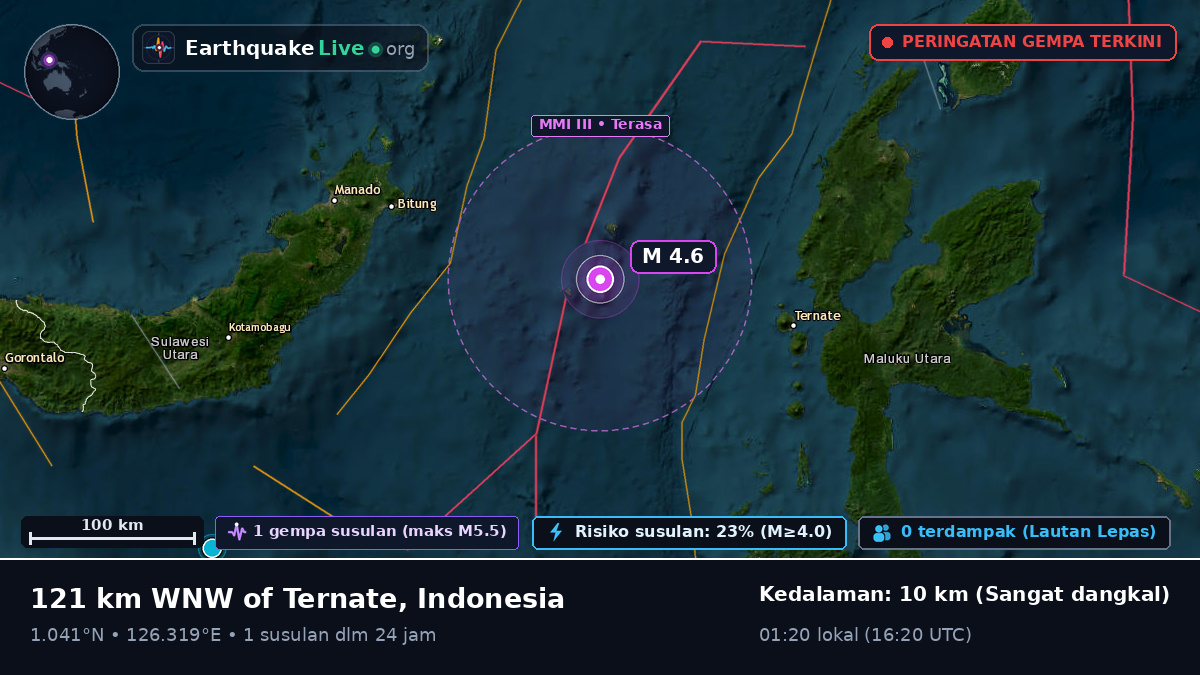 Laut Maluku (Indonesia)