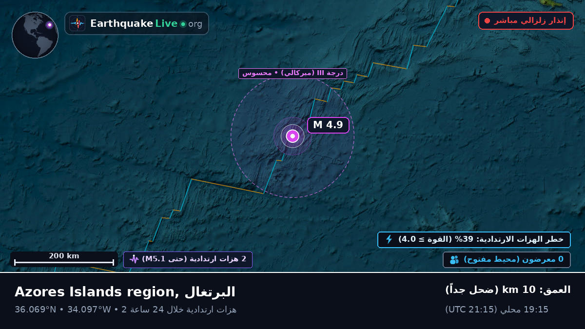 شمال المحيط الأطلسي (البرتغال)