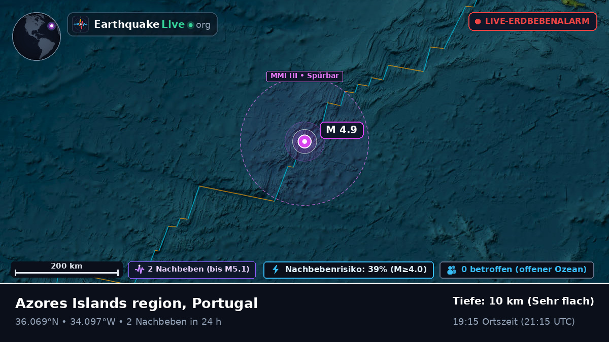 Nordatlantik (Portugal)