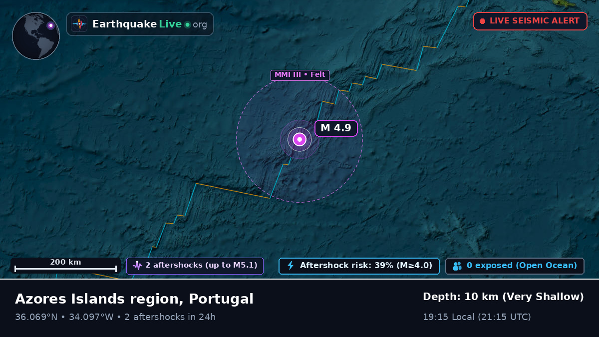 North Atlantic Ocean (Portugal)