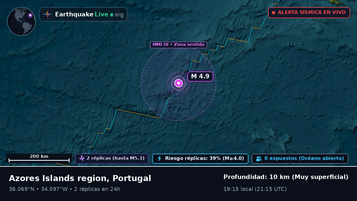 Océano Atlántico Norte (Portugal)