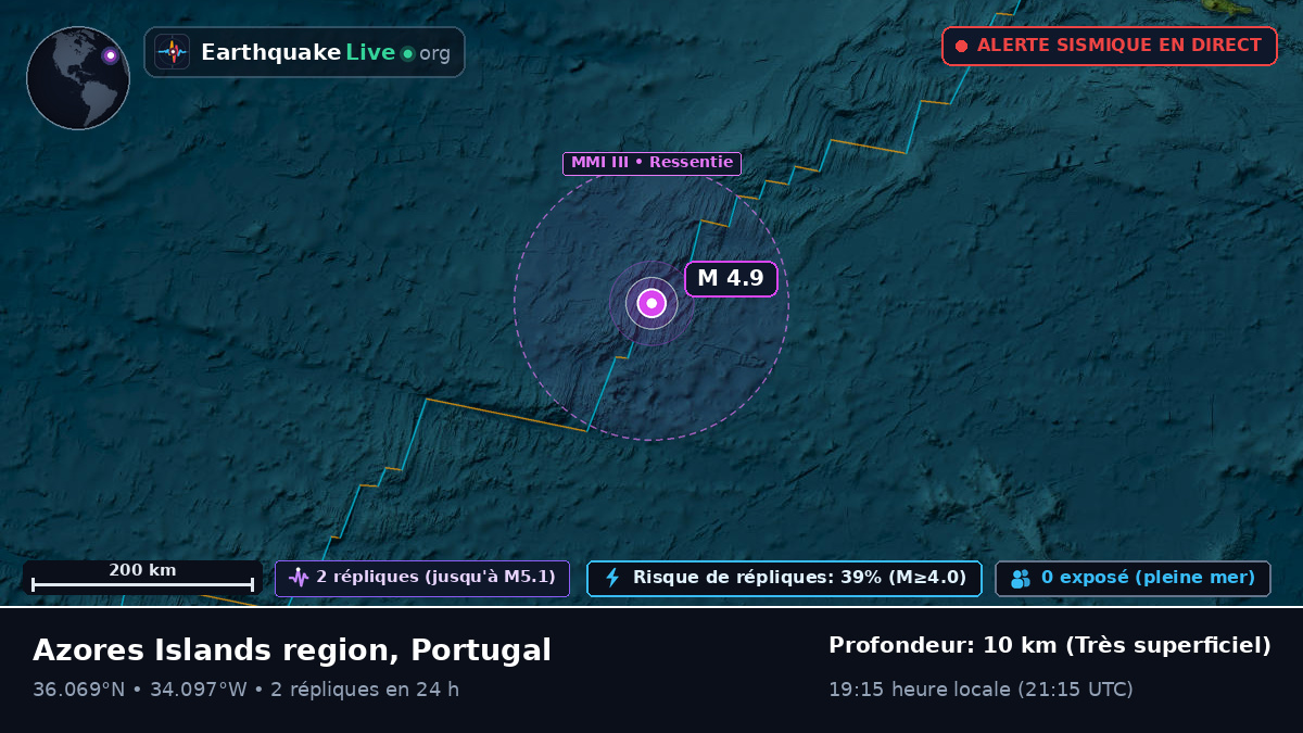 Océan Atlantique Nord (Portugal)