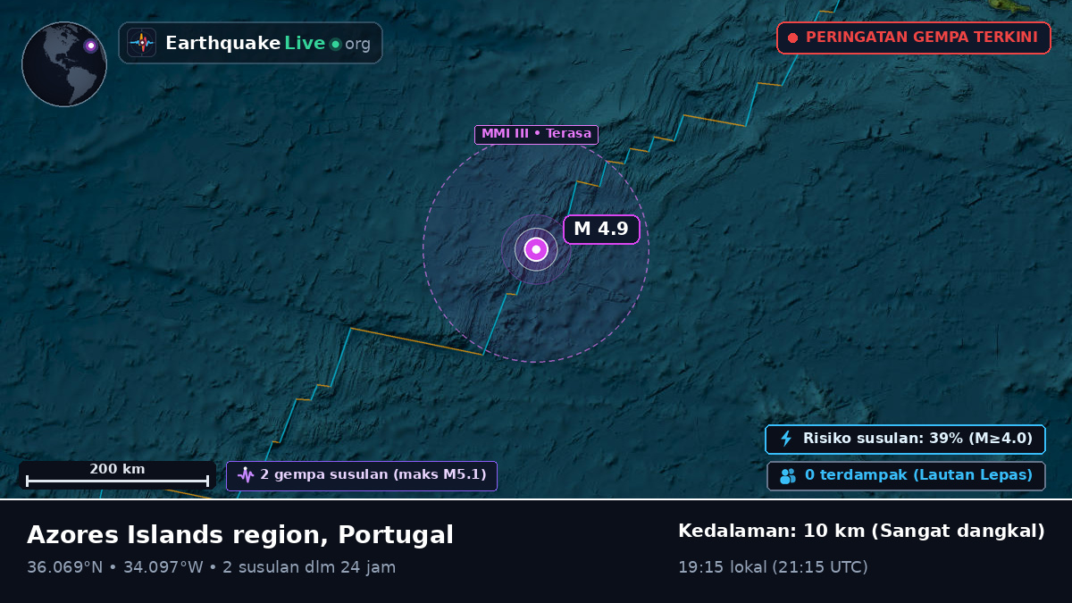 Samudra Atlantik Utara (Portugal)