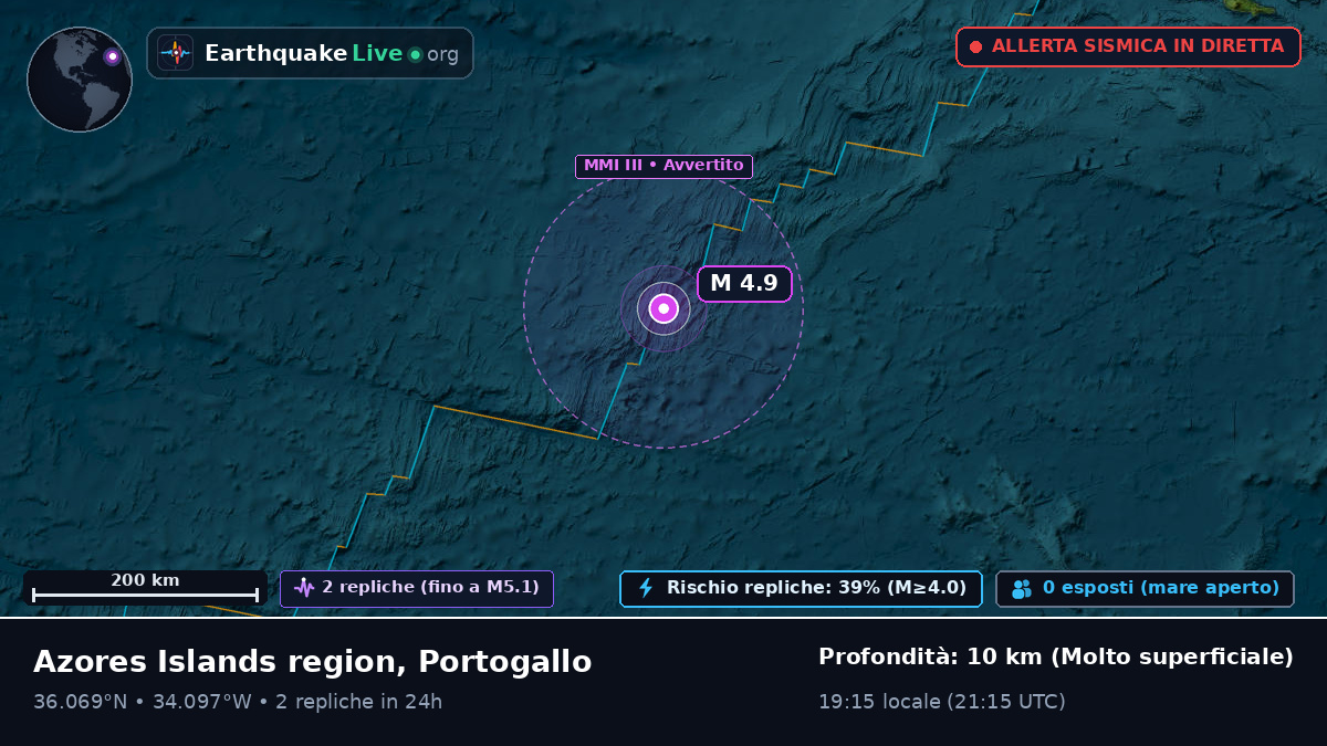 Oceano Atlantico settentrionale (Portogallo)