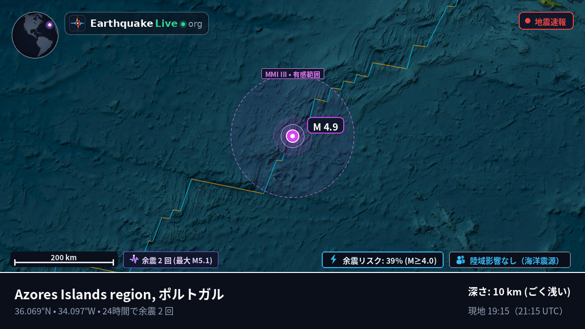 北大西洋 (ポルトガル)
