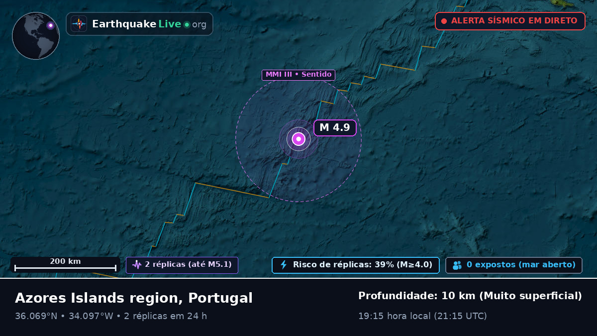 Oceano Atlântico Norte (Portugal)