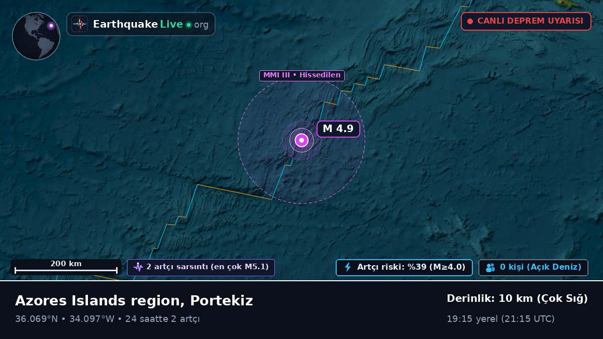 Kuzey Atlantik Okyanusu (Portekiz)