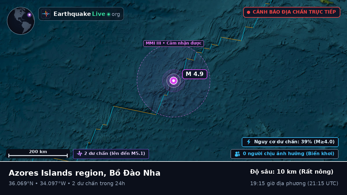 Bắc Đại Tây Dương (Bồ Đào Nha)