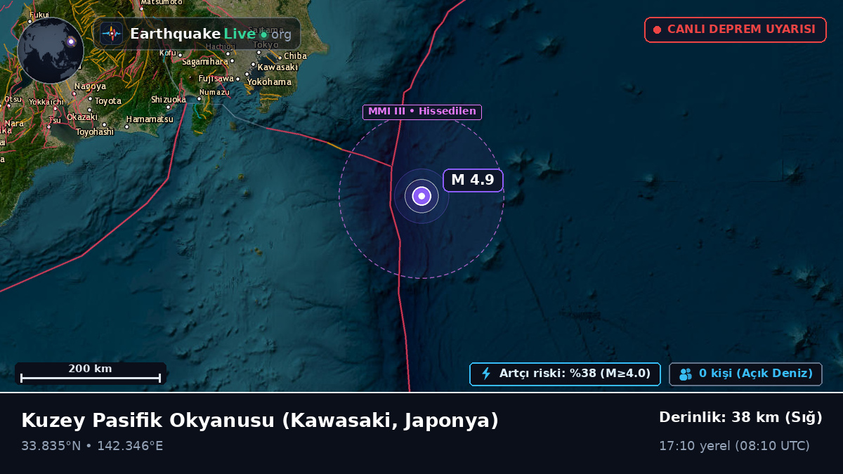 Kuzey Pasifik Okyanusu (Japonya)