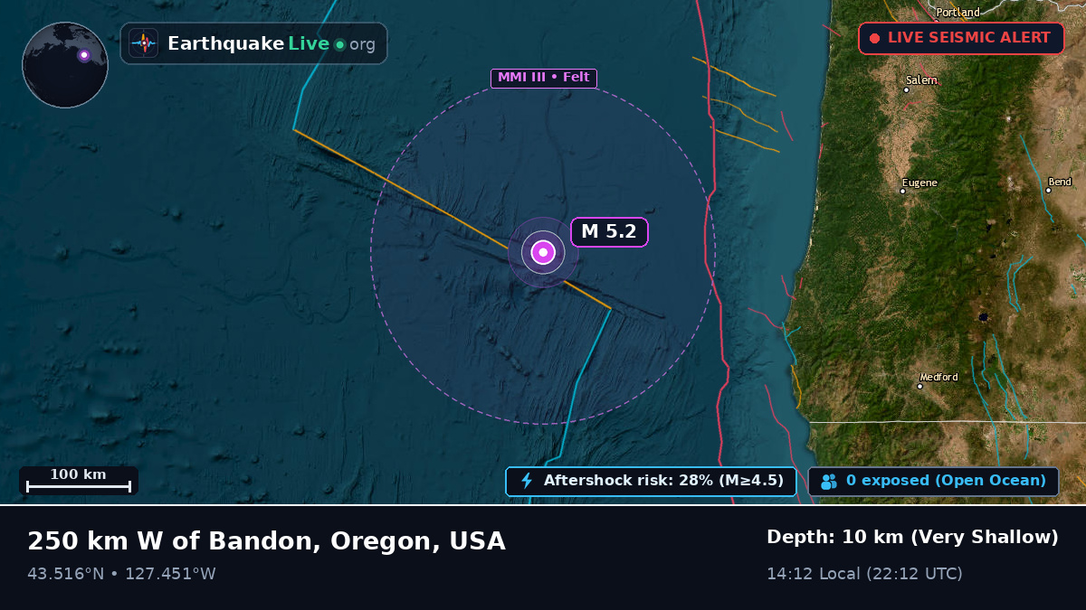 North Pacific Ocean (USA)