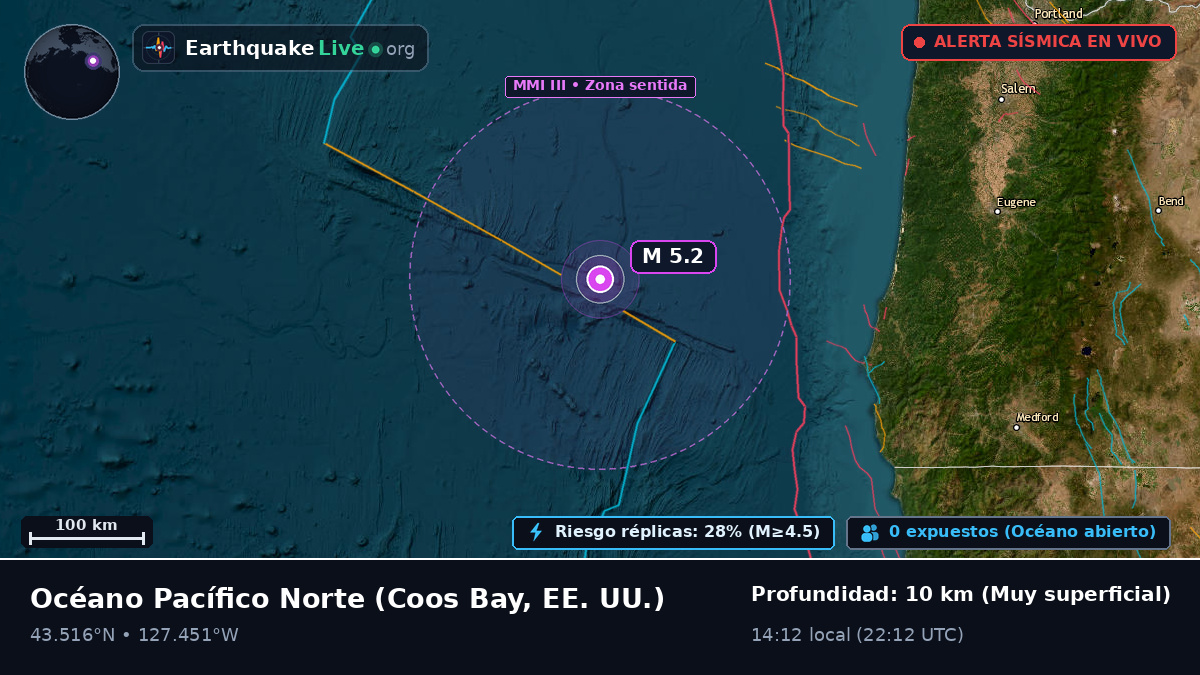 Océano Pacífico Norte (EE. UU.)