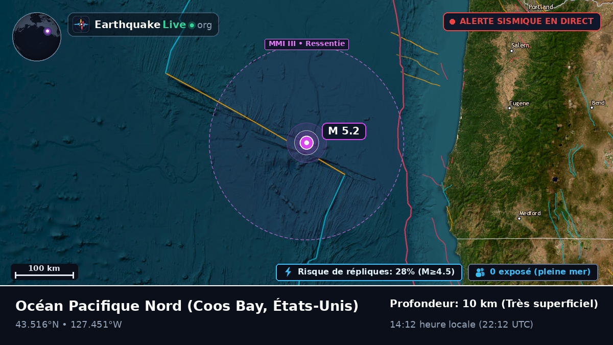 Océan Pacifique Nord (États-Unis)
