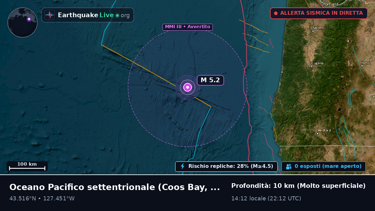Oceano Pacifico settentrionale (Stati Uniti)