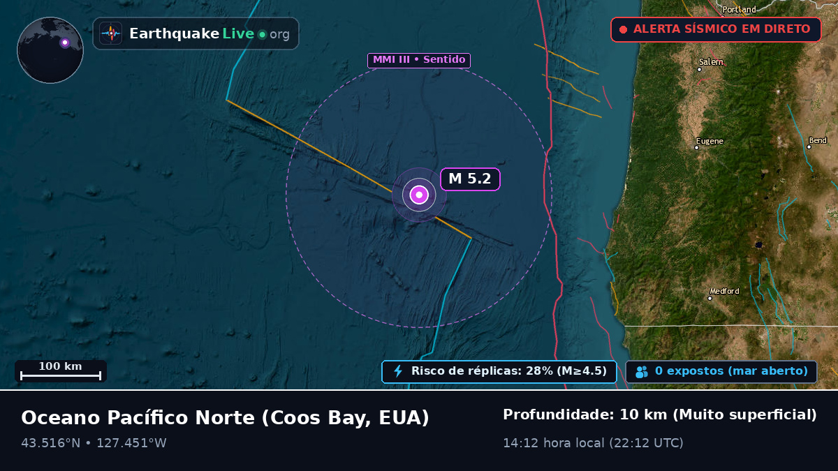 Oceano Pacífico Norte (EUA)