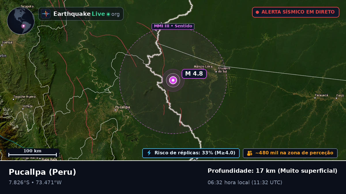 Ucayali, Peru