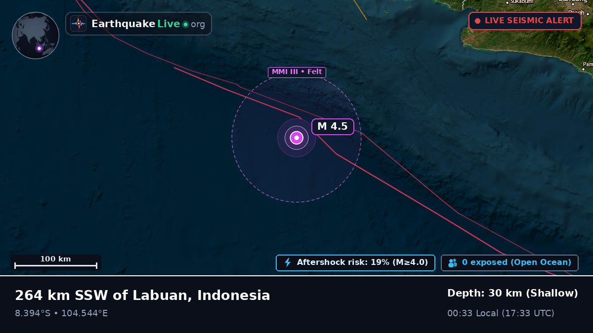 Indian Ocean (Indonesia)