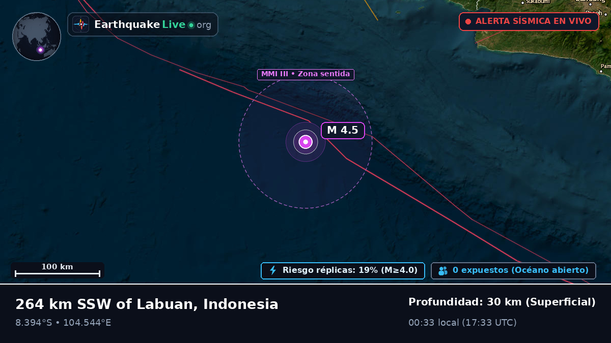 Océano Índico (Indonesia)