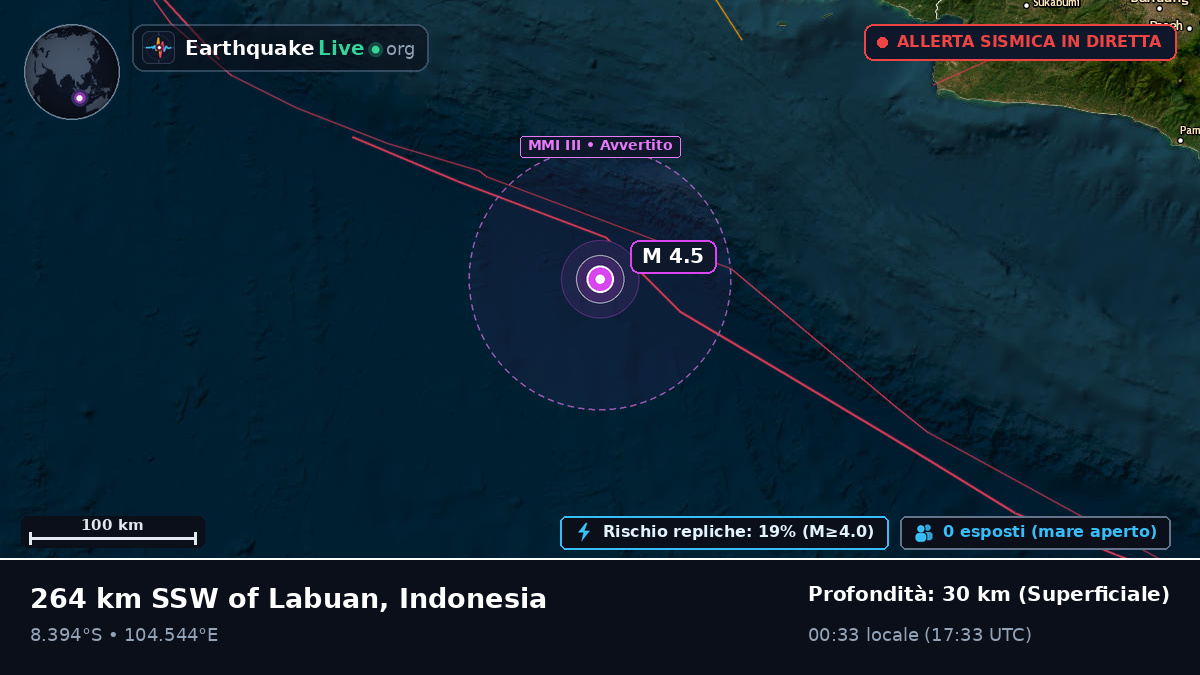 Oceano Indiano (Indonesia)