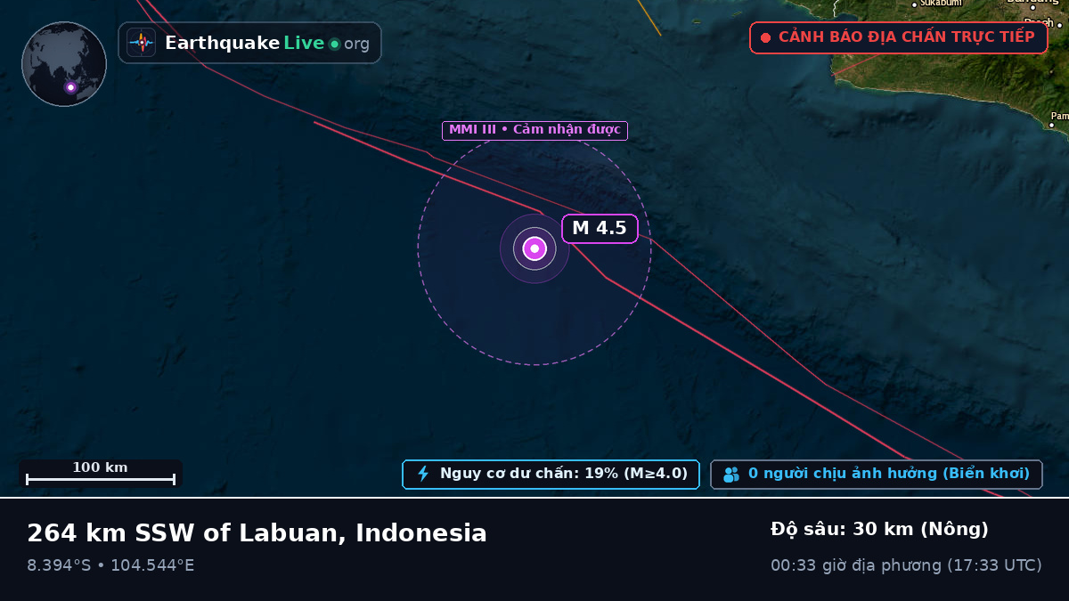 Ấn Độ Dương (Indonesia)