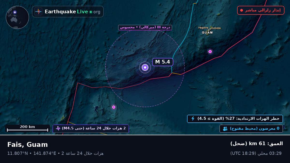 بحر الفلبين (Guam)