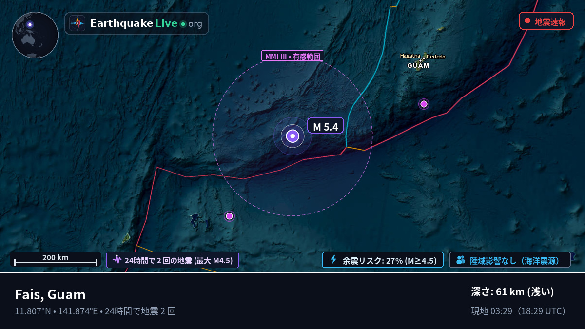 フィリピン海 (Guam)